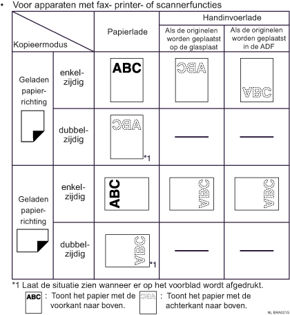 Afbeelding van papierrichting