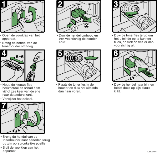 Afbeelding van procedure