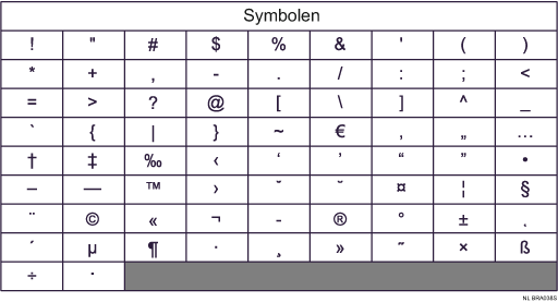 Afbeelding van toetsenbord type C