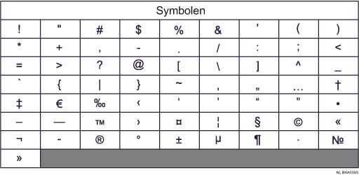 Afbeelding van toetsenbord type D