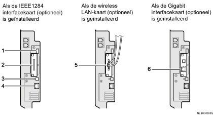 Afbeelding voor het aansluiten op de interfaces (illustratie met nummers en benoemingen)