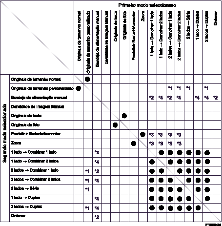 Imagem de compatibilidade de funções