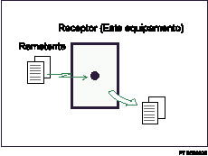 Ilustração de Recepção Imediata