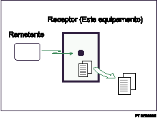 Ilustração da Recepção de Memória
