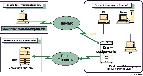 Ilustração do routing de e-mails recebidos através de SMTP