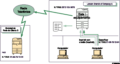 Ilustração de envio de documentos de fax a partir de computadores