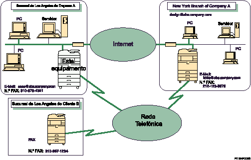 Ilustração de Internet Fax