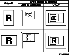 Ilustração da colocação de originais