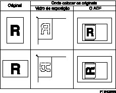 Ilustração da colocação de originais