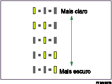 Ilustração da tecla Densidade de Imagem