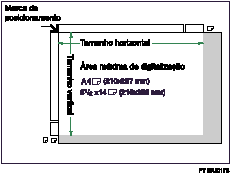 Ilustração da área máxima de digitalização