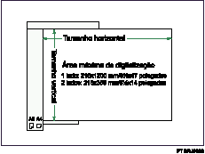 Ilustração da área máxima de digitalização