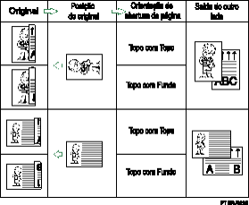 Ilustração da posição original e orientação de abertura de página