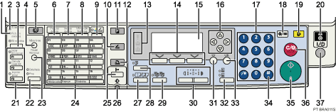 Imagem numerada da imagem do painel de controlo