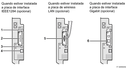 ilustração Ligação aos interfaces (ilustração de chamada numerada)