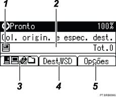 Ilustração com numeração do ecrã do painel de operação