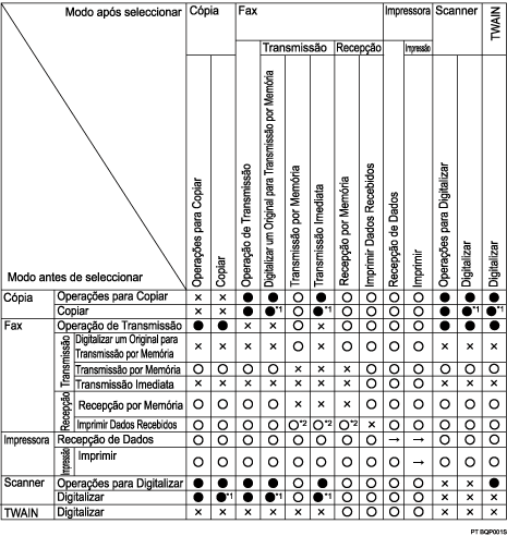 Imagem de compatibilidade de funções.