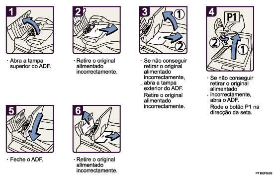 Imagem do procedimento de operação