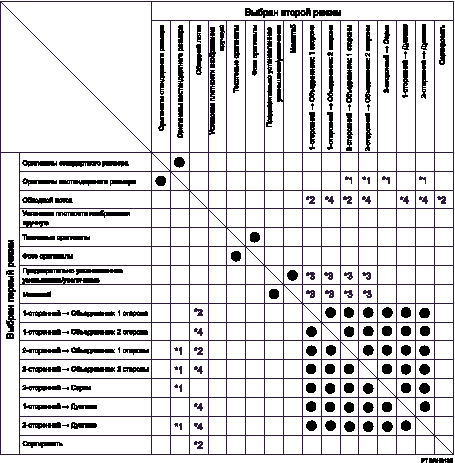 Изображение совместимости функций