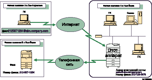 Маршрутизация электронной почты, полученной через SMTP