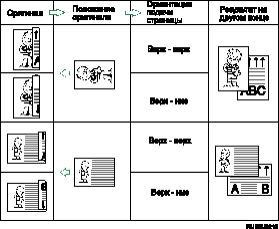 Иллюстрация позиции оригинала и ориентации открытия страниц