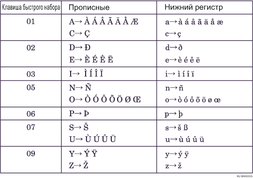 Иллюстрация клавиатуры типа B