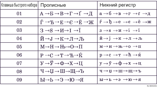 Иллюстрация клавиатуры типа D