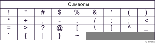 Иллюстрация клавиатуры типа A