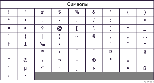 Иллюстрация клавиатуры типа C
