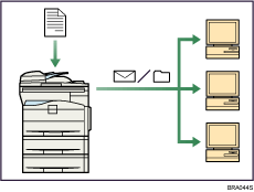 Иллюстрация использования факса и сканера в сетевой среде