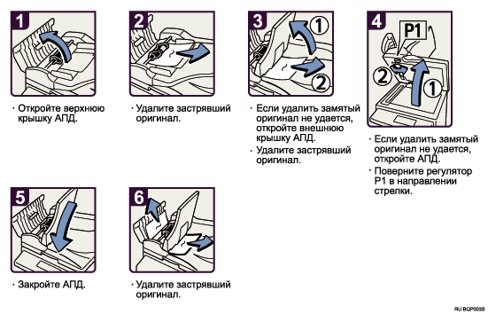 Иллюстрация рабочей процедуры