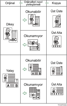 Dubleks Gösterimi