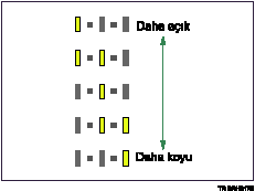 Younluk göstergesi çizimi