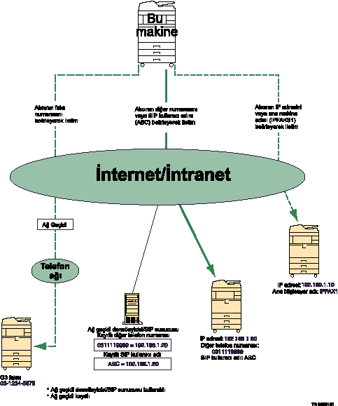 IP-Faks çizimi