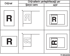 Orijinalleri yerletirme gösterimi