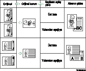 Orijinal konumu ve sayfa açlma yönü çizimi