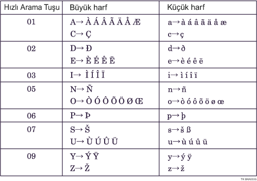 Tip B Klavyeye ait Resim