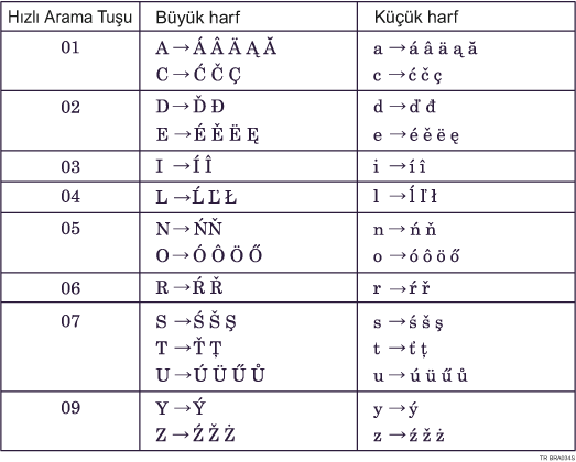 Tip C Klavyeye ait Resim