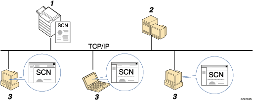 Dosyalarn bir NetWare Sunucusuna gönderilmesine ilikin resim 