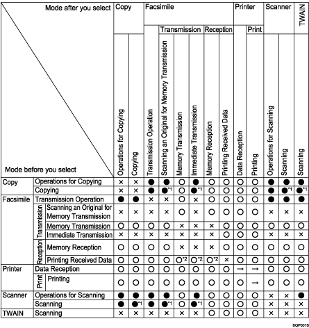 Illustration of function compatibility