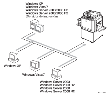 Ilustración de impresora en red
