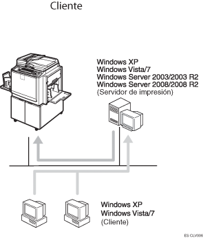 Ilustración de impresión con un servidor de impresión