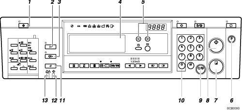 Ilustración de la pantalla del panel de mandos con llamadas numeradas