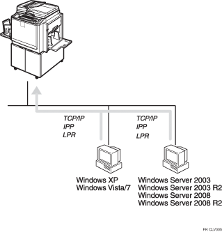 Illustration de l'impression sans serveur d'impression