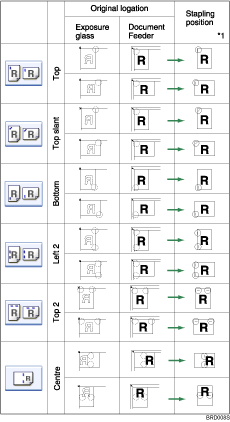 Illustration of staple position