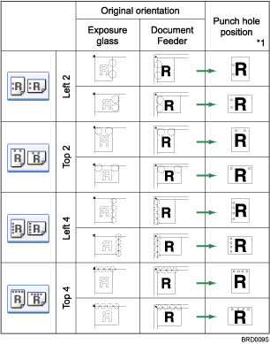 Illustration of punch position