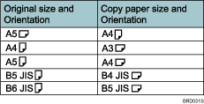 Illustration of Double Copies