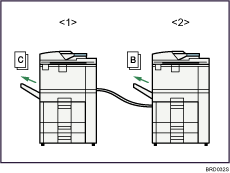 Illustration of connect copy job flow