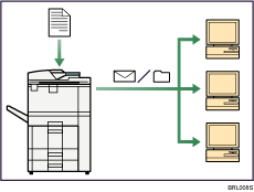 Illustration of using the scanner in a network environment