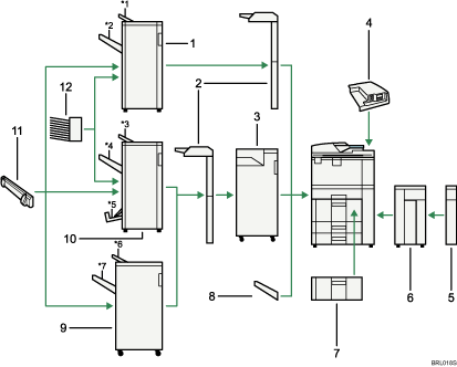 Illustration of external options numbered callout illustration